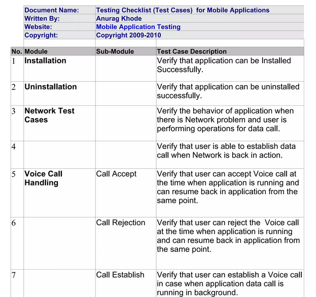 Testing-Checklist-for-Mobile-Applications-By-Anurag-Khode