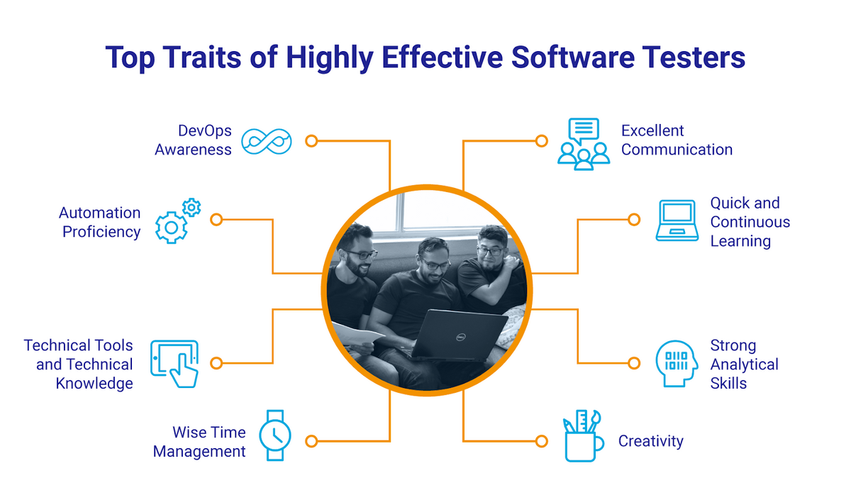 Top traits of highly effective software testers