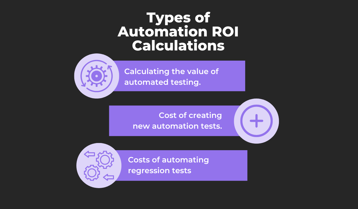 Types of automation ROI calculations 