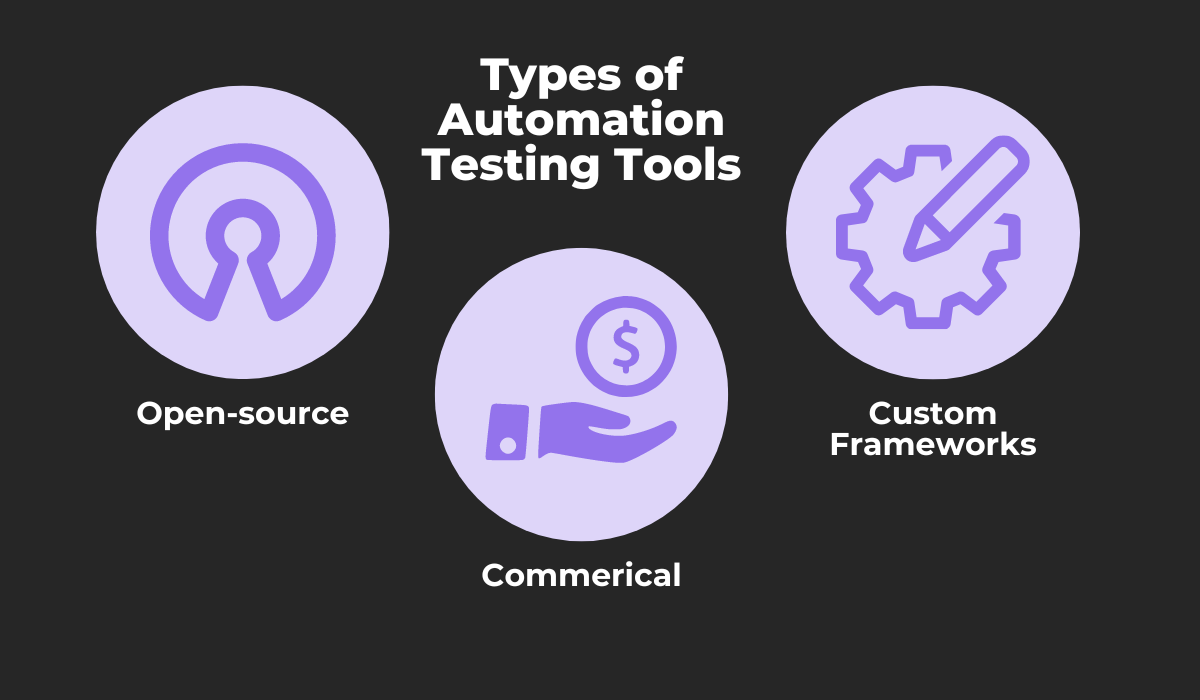 Types of automation testing tools