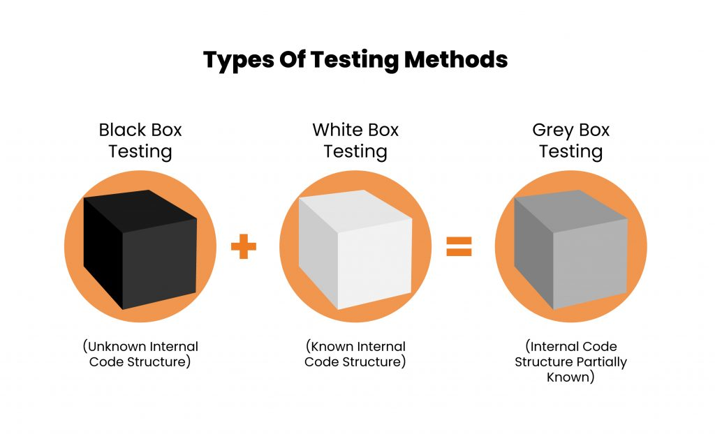 Types of testing methods