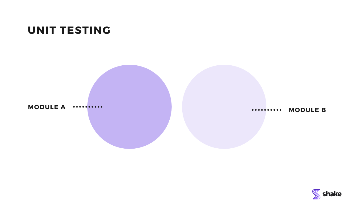 Unit testing infographic