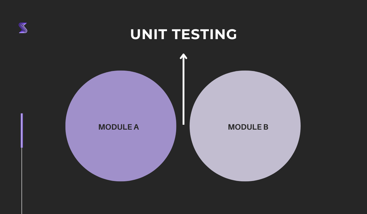 Unit testing