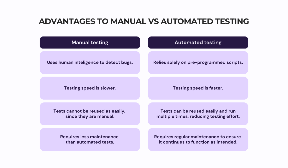 advantages to manual vs. automated testing