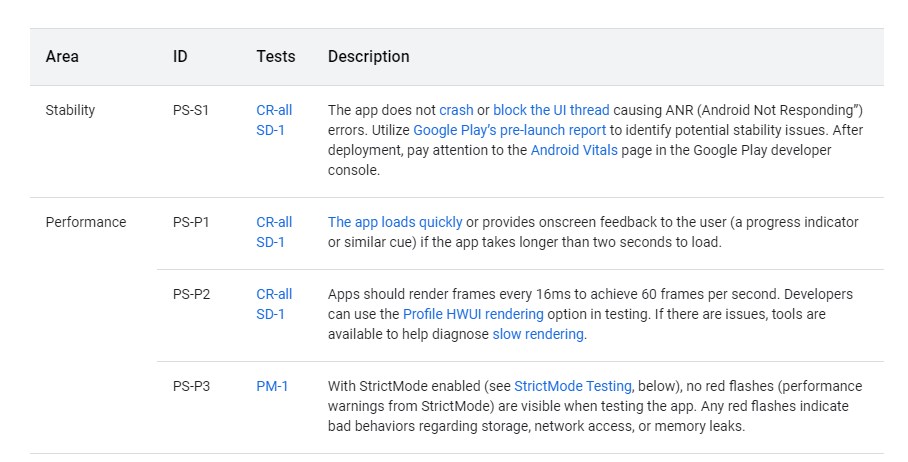 advice for troubleshooting and publishing apps