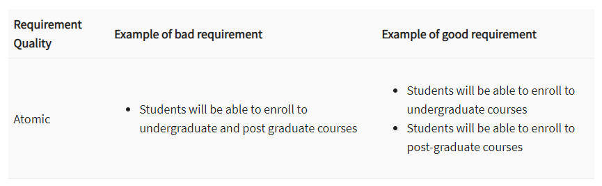 bad requirement example vs. good requirement example