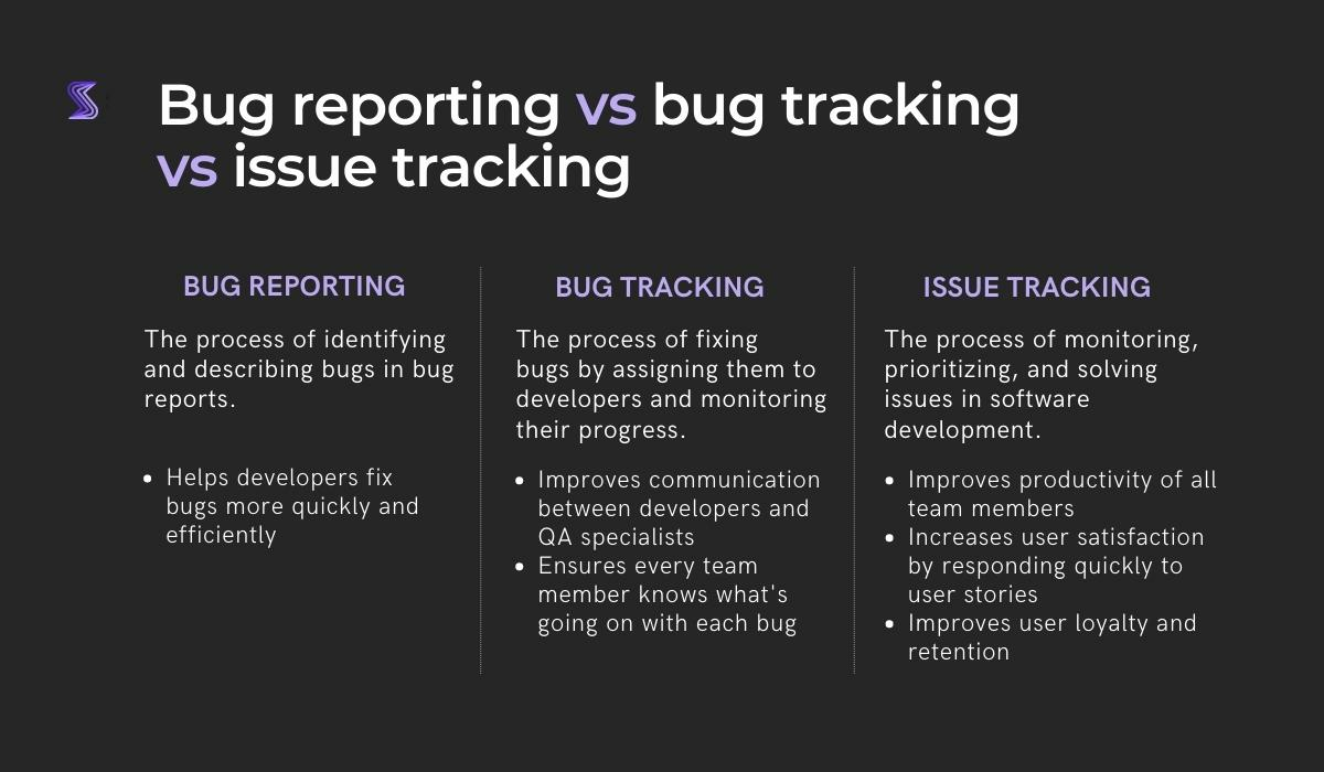 bug reporting vs. bug tracking vs. issue tracking