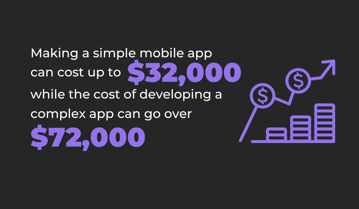 cost of an mobile app