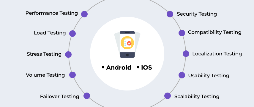 different testing types