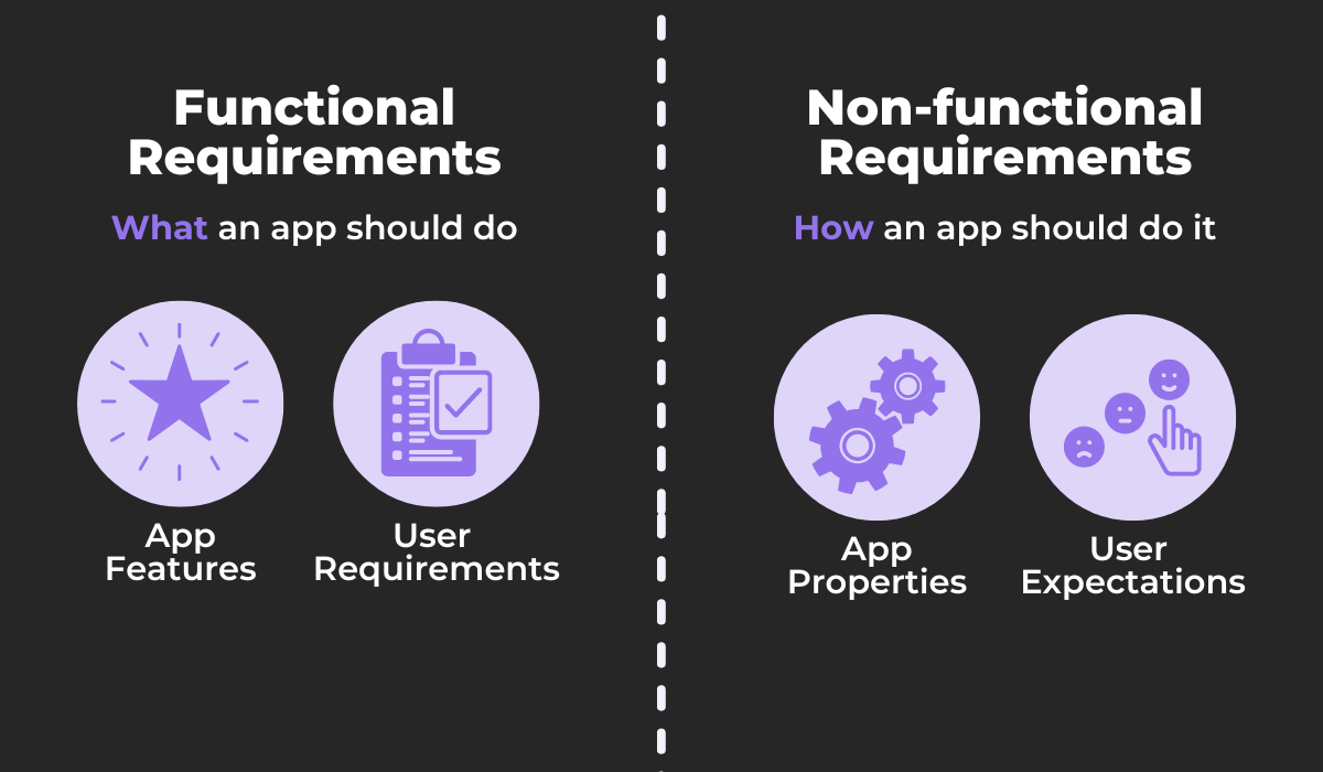 functional vs. non-functional requirements