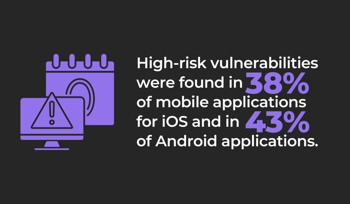 high-risk vulnerabilities in mobile apps