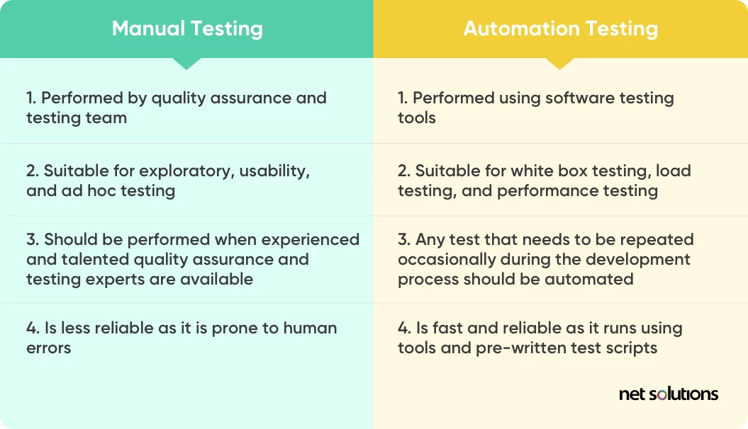 manual vs. automation testing