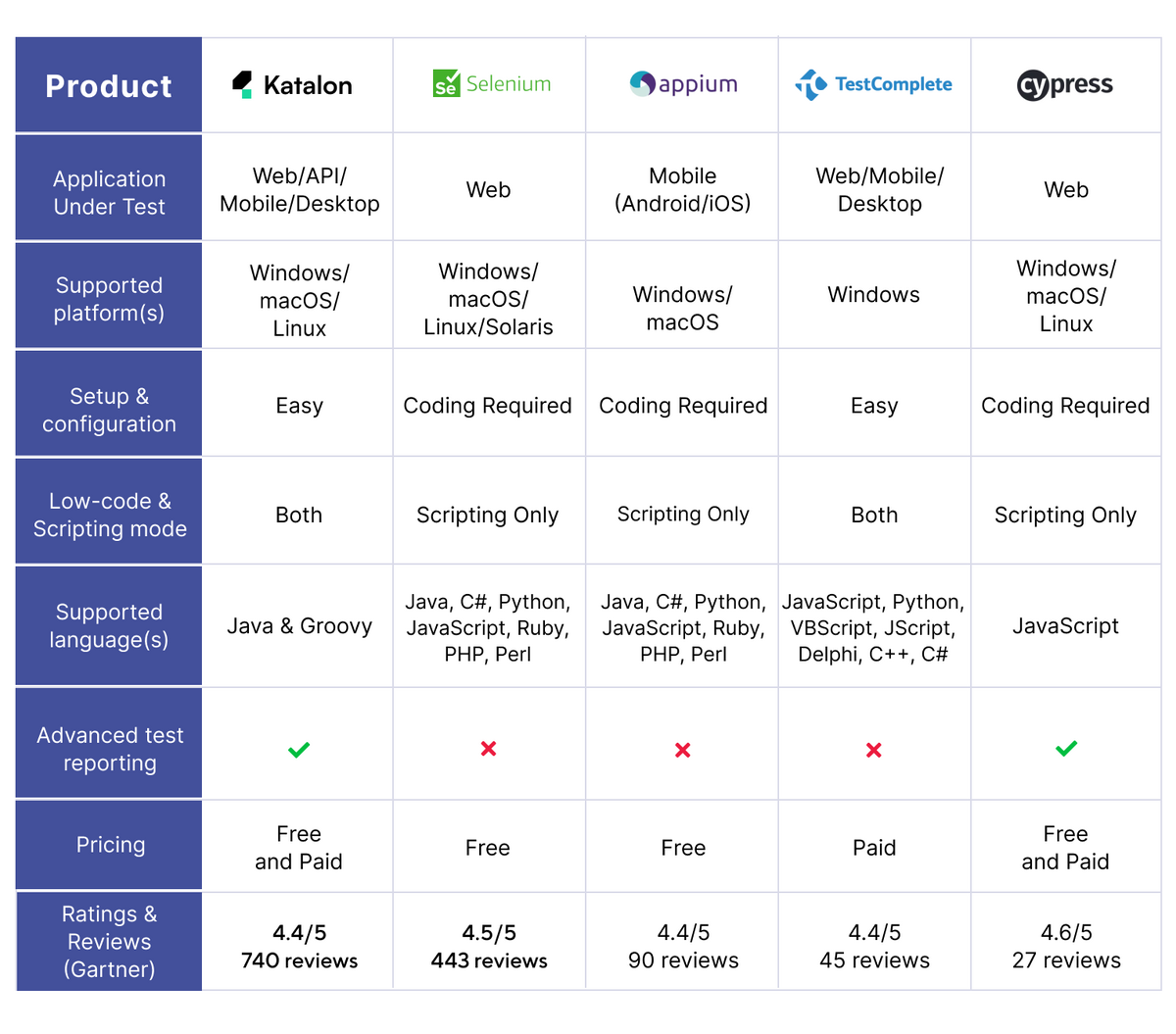 popular tools table