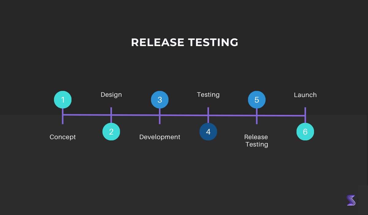 release testing