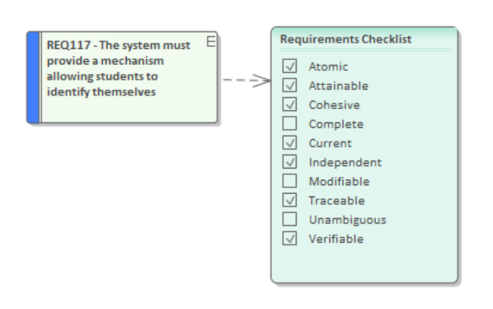 requirements checklist
