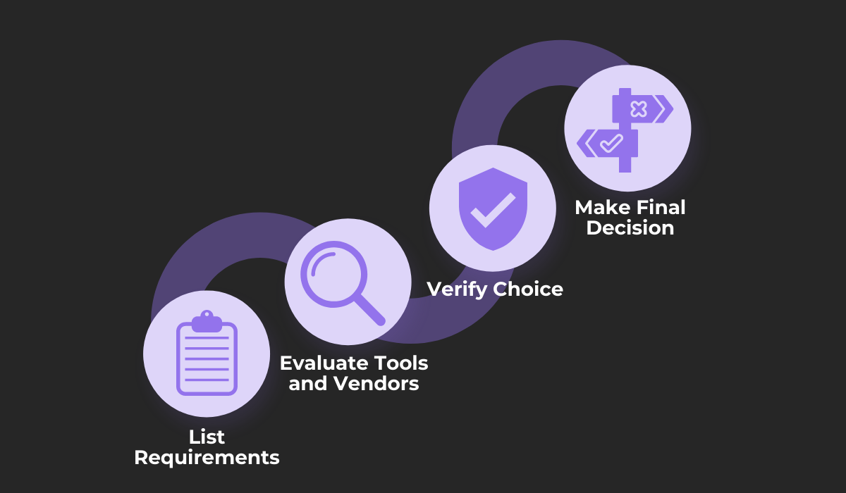 steps you need to take to pick the right tool infographic