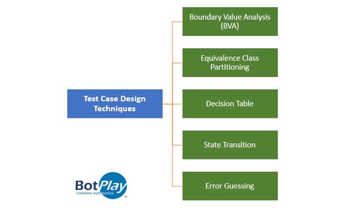 test case design techniques 