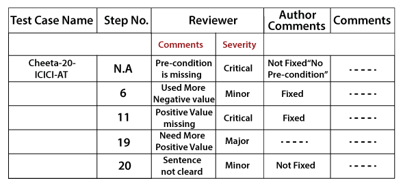 test case table