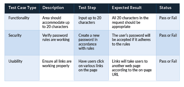 test case type table