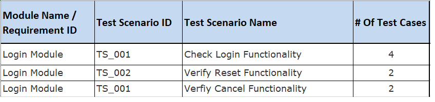 test scenarios table