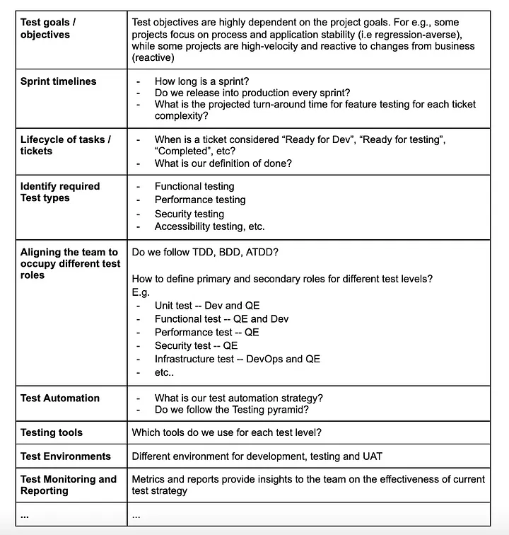 test strategy example