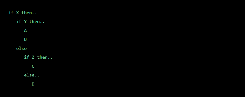 three conditional branches (A, C, and D), and one unconditional branch (B)