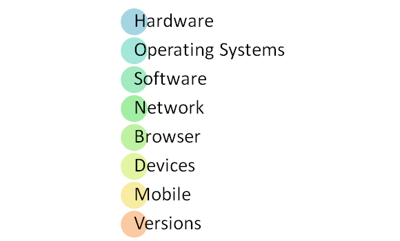 types of tests