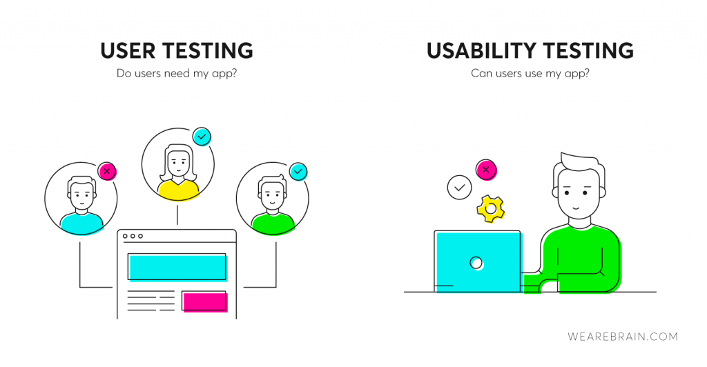 user testing vs. usability testing