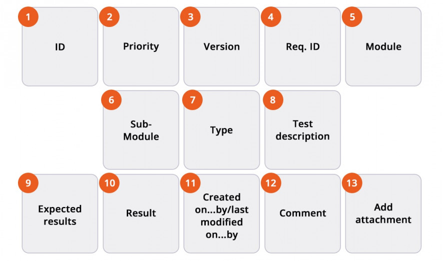 well-written test cases 