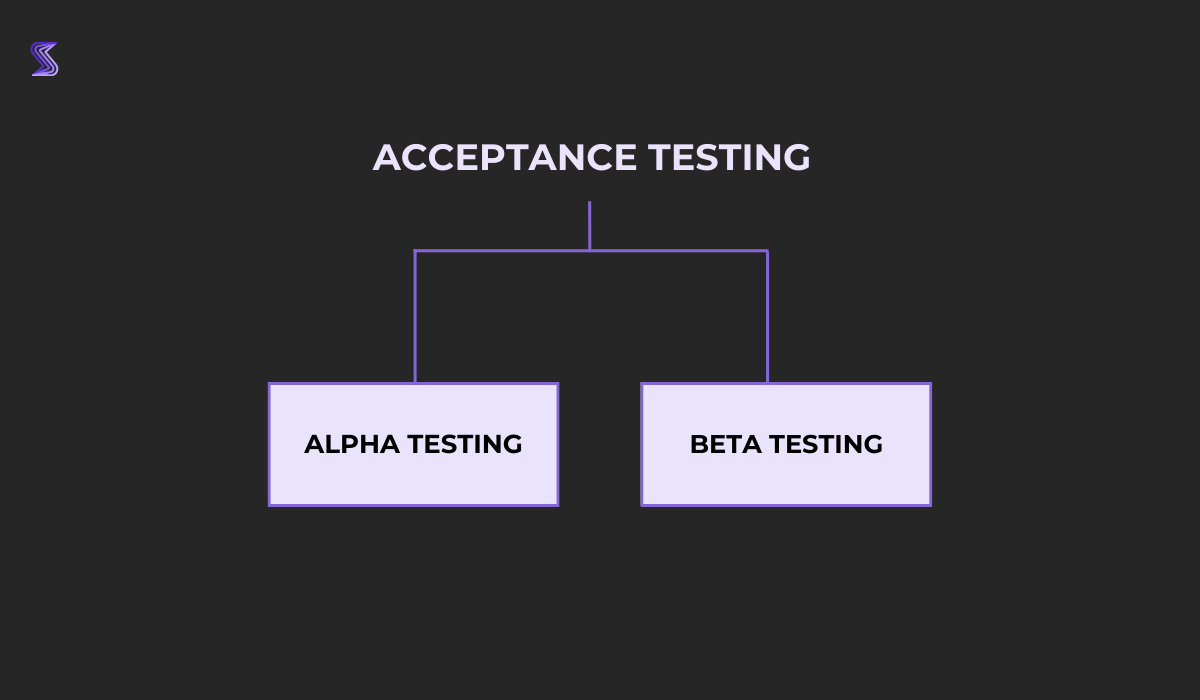 Acceptance testing