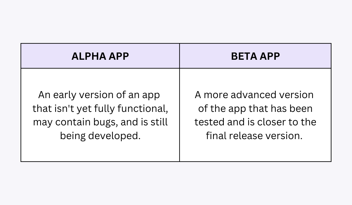 Alpha vs. Beta app