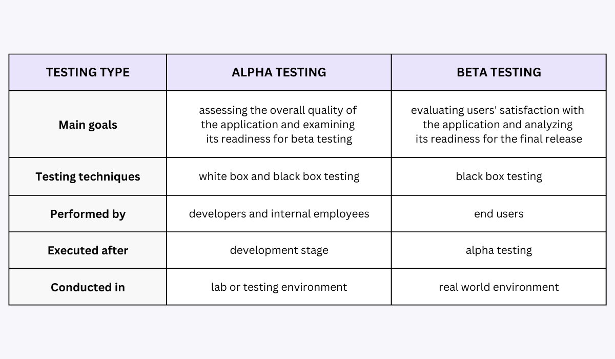 Alpha Test, Technology Glossary Definitions