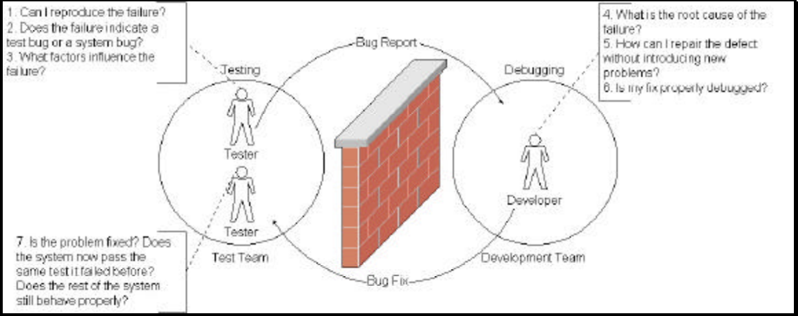 Bug-Reporting-Processes-RBCS