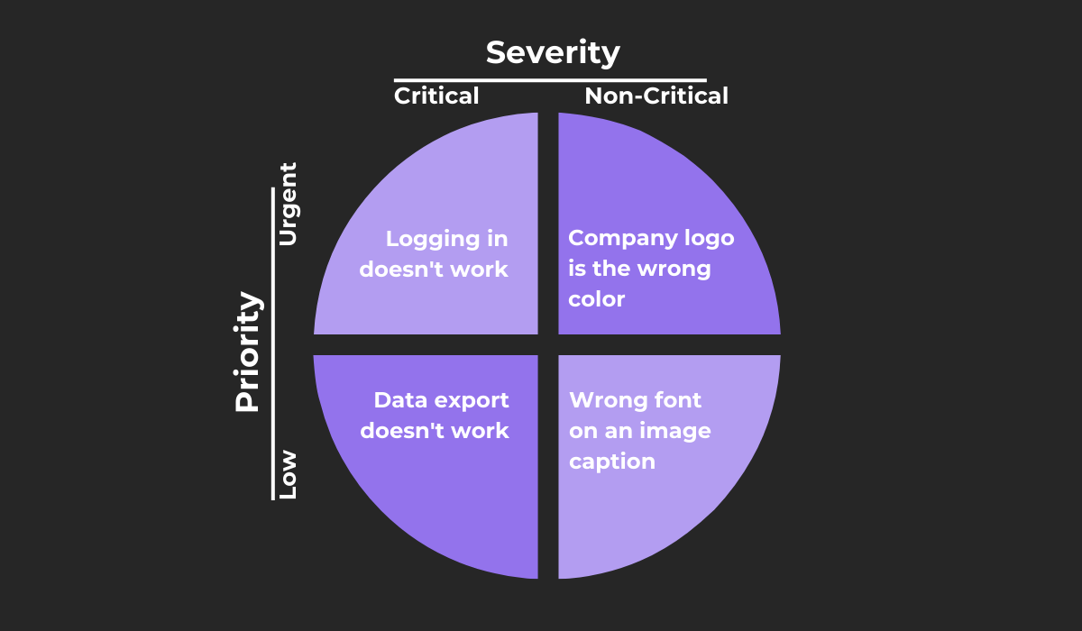 Bug severity and priority