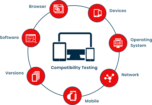 Compatibility-testing