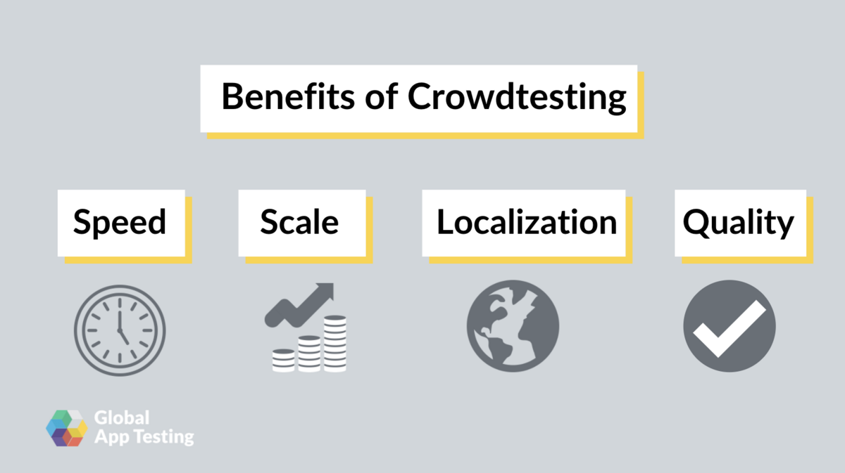 Crowdtesting benefits