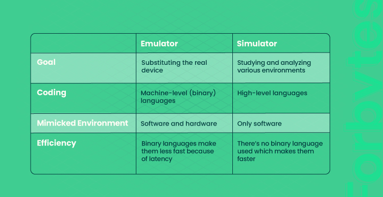 Emulate-vs-simulate