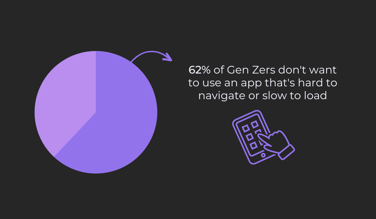 Gen Z app abandonment stat