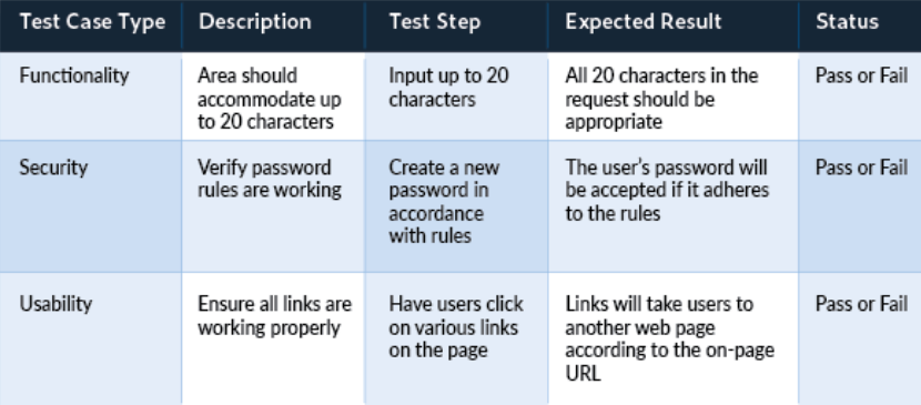 How-to-write-test-cases-for-software-examples-tutorial