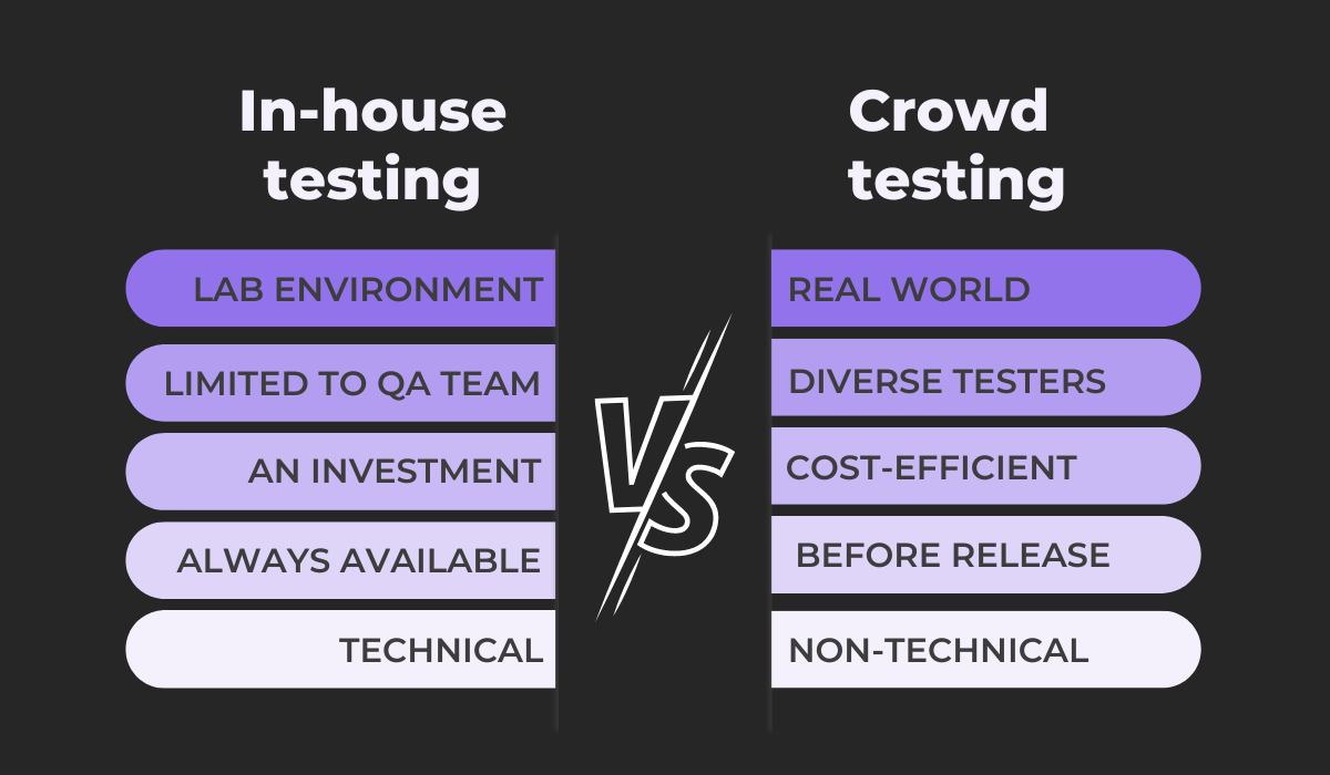 In-house testing vs. crowd testing  