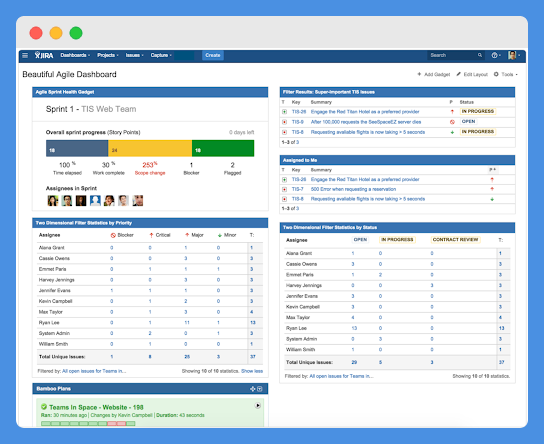 Jira agile dashboard