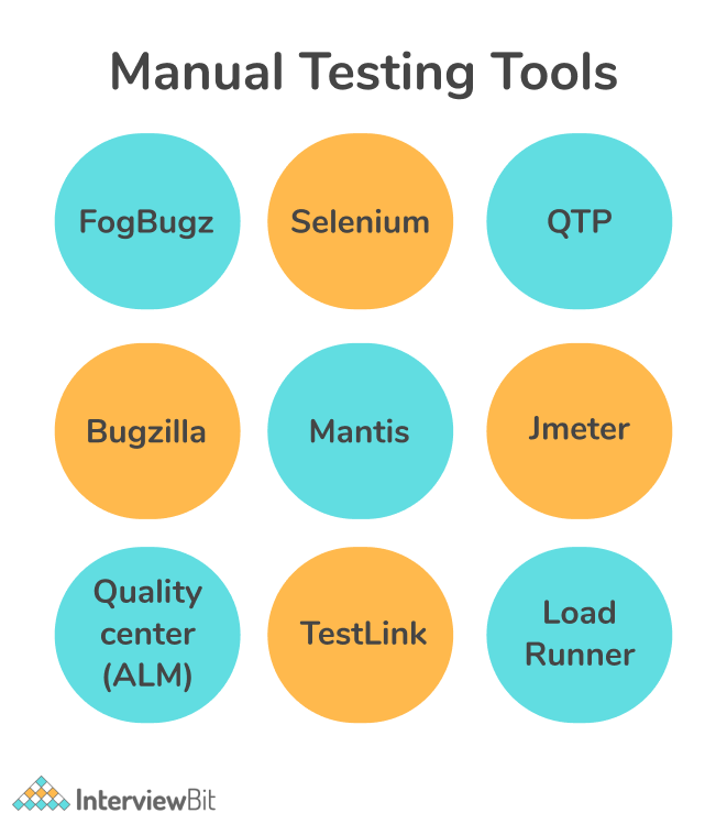 Manual testing tools