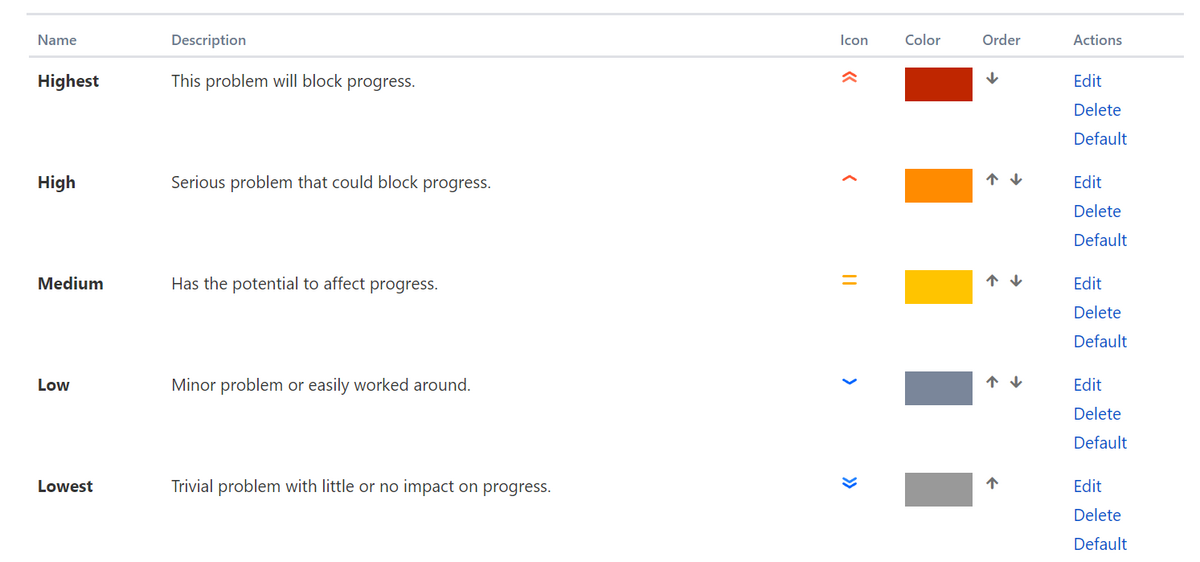 Priorities jira