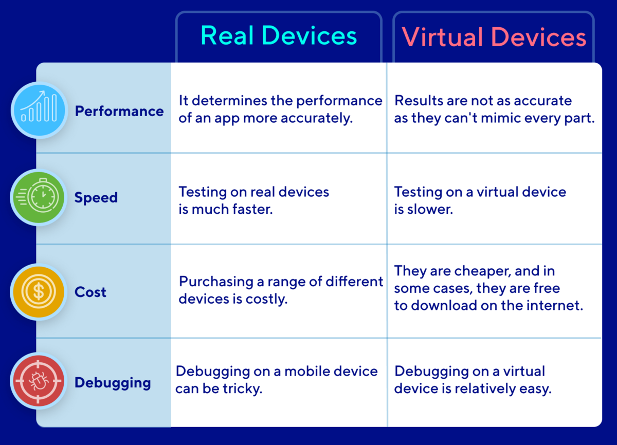 Real-device-capabilities-vs-virtual-device-capabilities