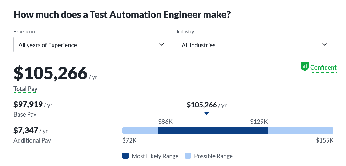 Salary-test-automation-engineer-march-2023-glassdoor