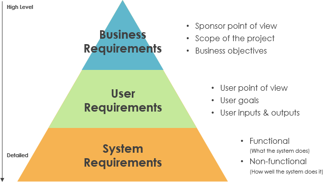 Types-of-requirements