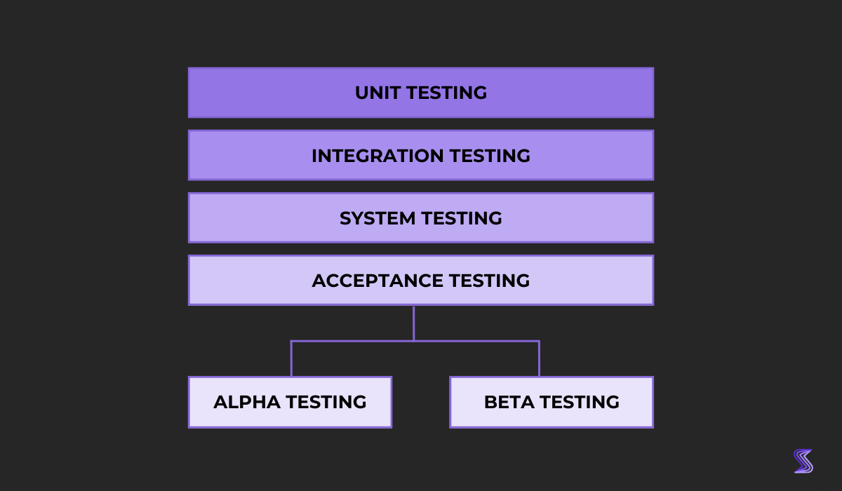 acceptance testing