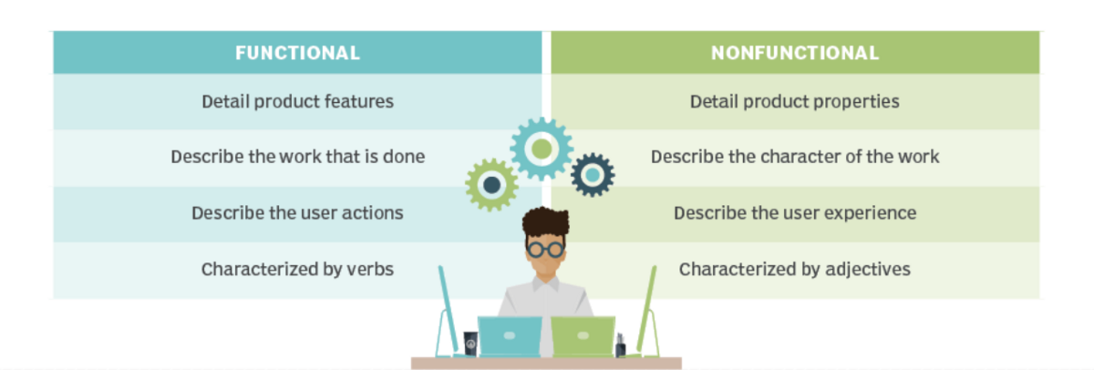 functional and non-functional requirements