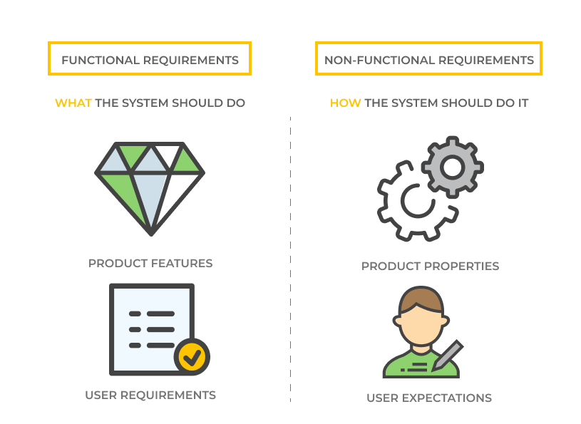 functional vs. non-functional requirements