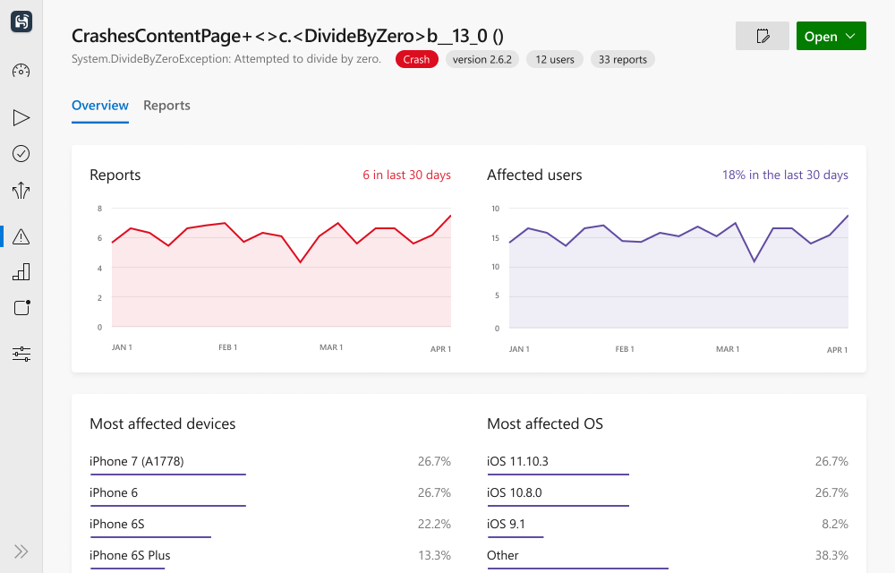 App-center-diagnostics